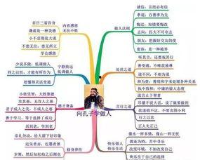头条阅读思维导图,揭秘高效信息获取与处理之道